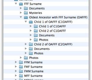 A sample genealogy folder hierarchy