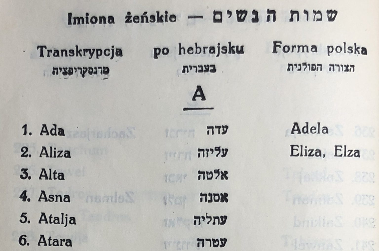 Pre-War Female Jewish Names In Poland - B&F: Jewish Genealogy And More