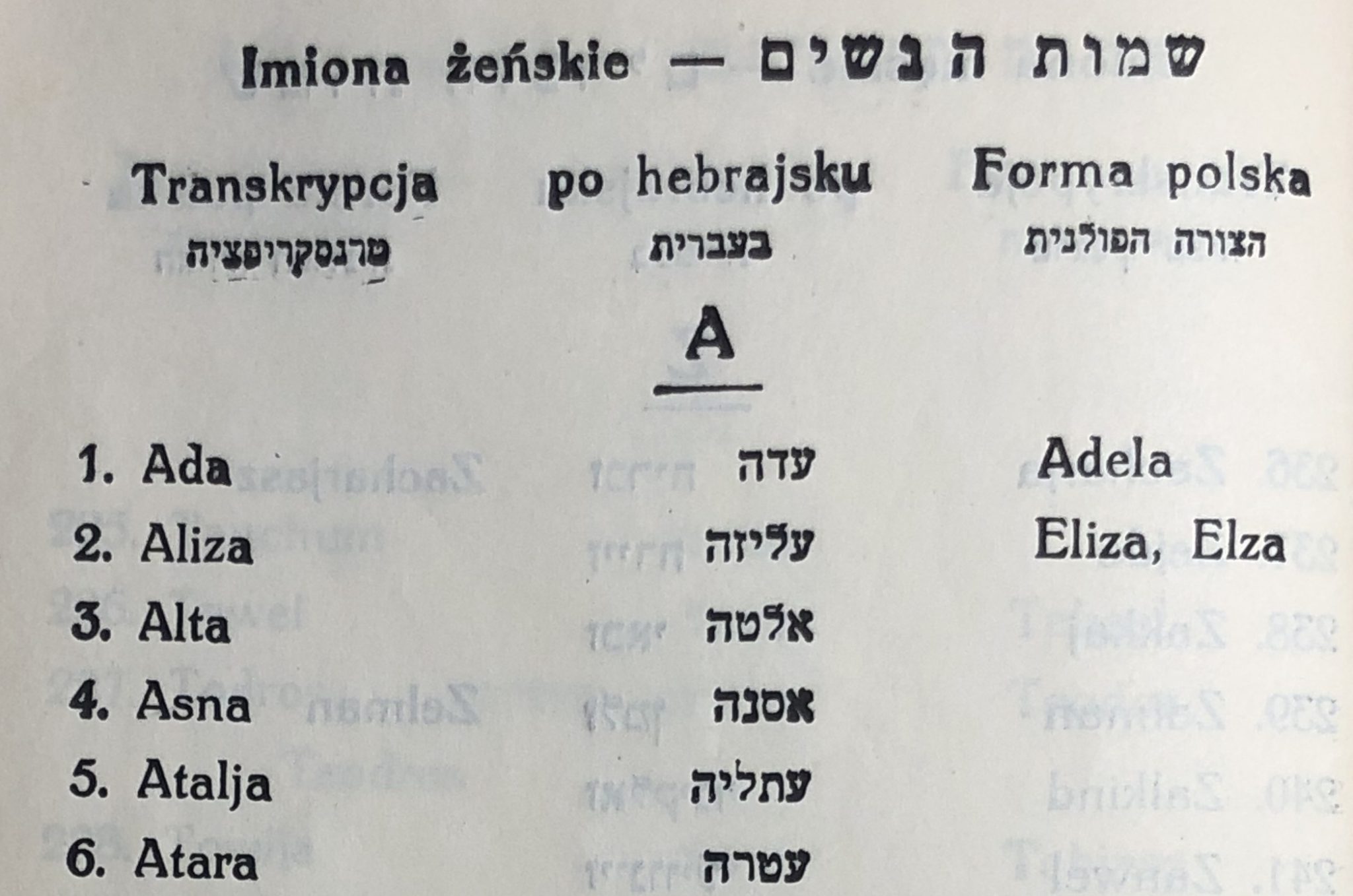 PreWar Female Jewish Names in Poland B&F Jewish Genealogy and More