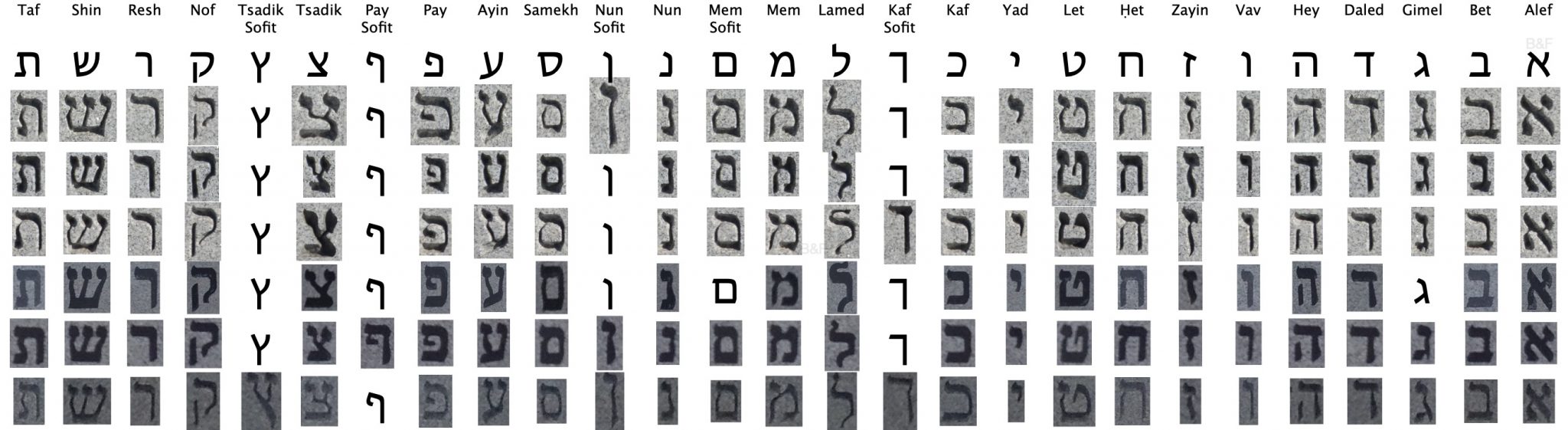 Deciphering Jewish Gravestones B&F Jewish Genealogy and More