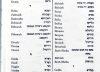 US Rabbinical Guide to Female Jewish Names from 1939