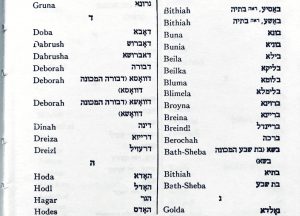 US Rabbinical Guide To Female Jewish Names From 1939 - B&F: Jewish ...