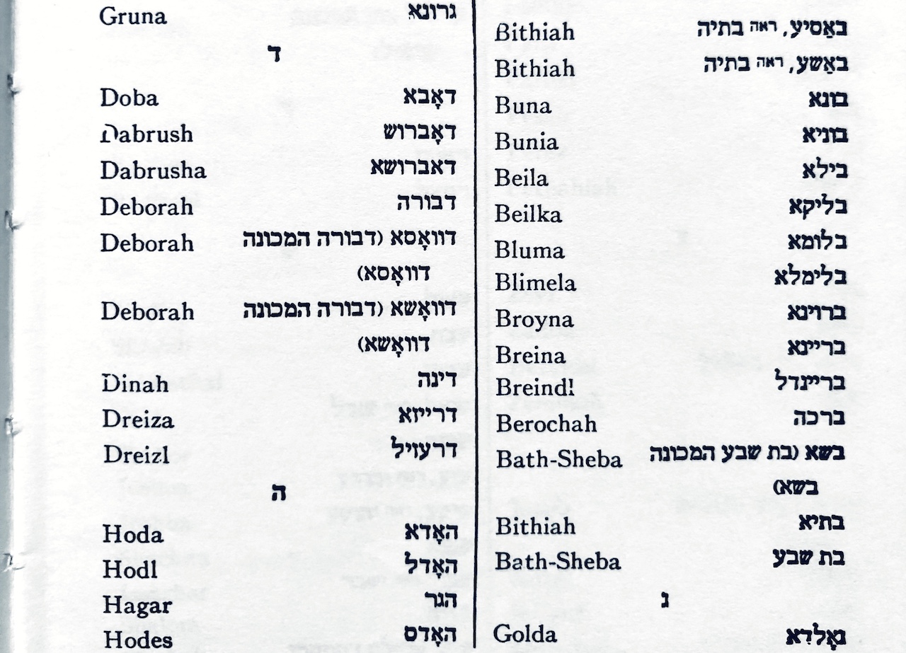 US Rabbinical Guide to Female Jewish Names from 1939 - B&F: Jewish ...