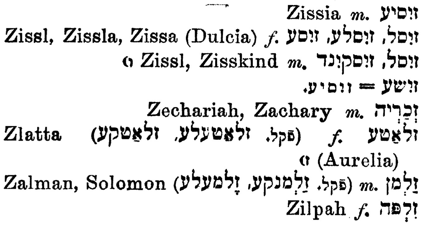 1925 Female Yiddish And Hebrew Names (Harkavy) - B&F: Jewish Genealogy ...