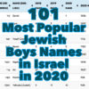 101 Most Popular Jewish Boys Names in Israel in 2020
