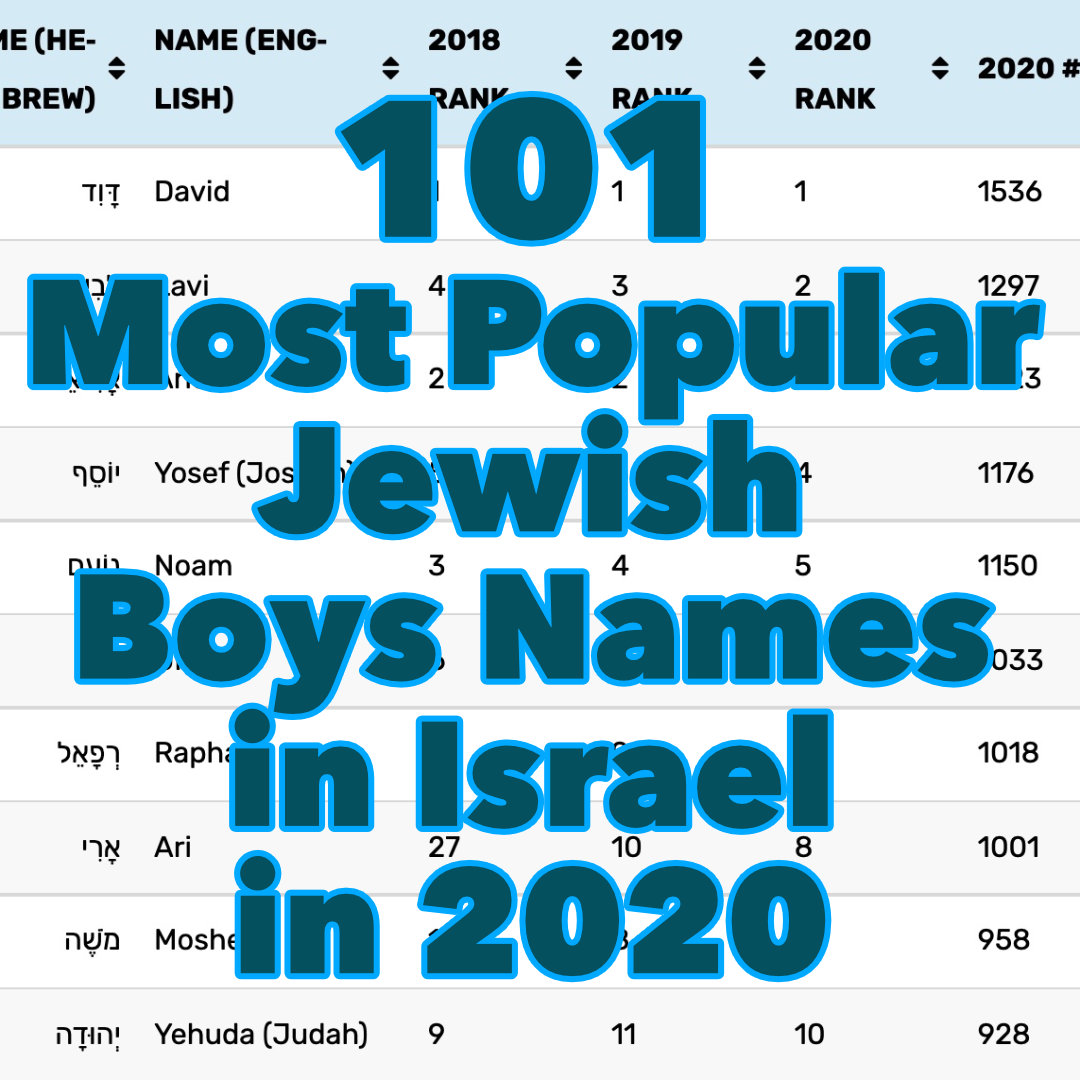 B&F Jewish Genealogy and More Navigating Jewish Genealogy