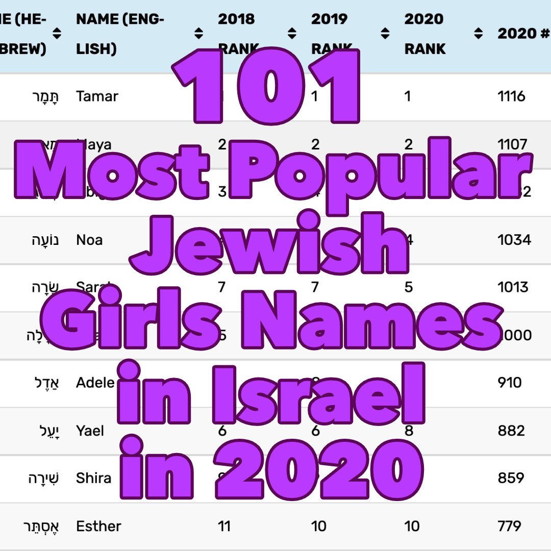 101 Most Popular Jewish Girls Names In Israel In 2020 B F Jewish 